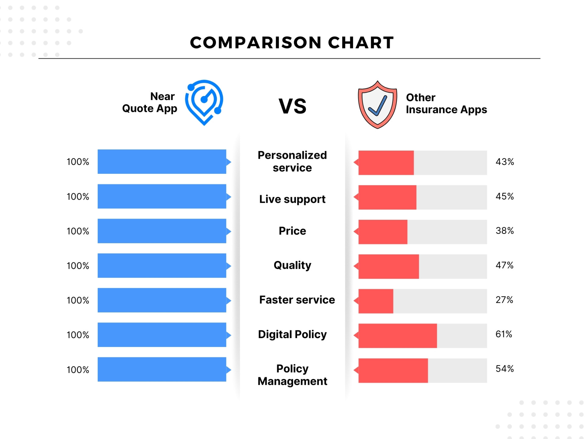 Product Comparison Infographic 3